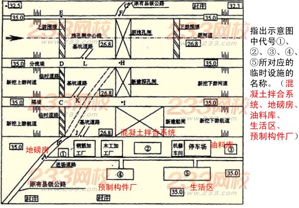 2015年二建《水利水电》考点狂背（八）