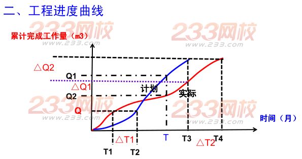 2015年二建《水利水电》考点狂背（八）