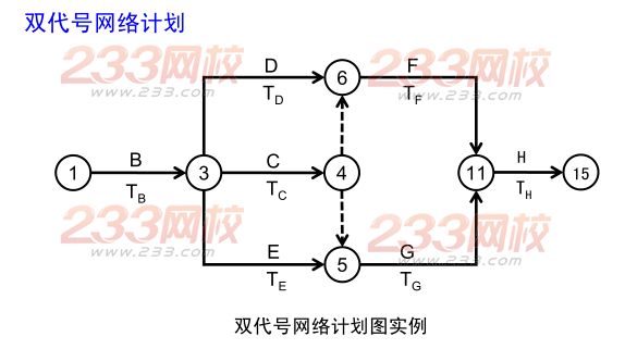 2015年二建《水利水电》考点狂背（八）