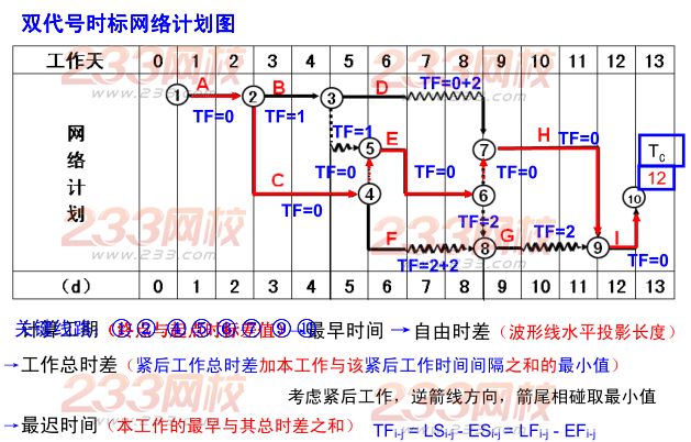 2015年二建《水利水电》考点狂背（八）