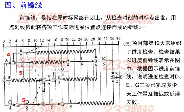 2015年二建《水利水电》考点狂背（八）