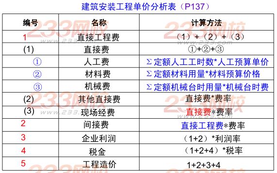 2015年二建《水利水电》考点狂背（九）