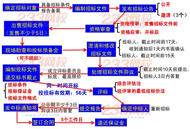 2015年二建《水利水电》考点狂背（十）