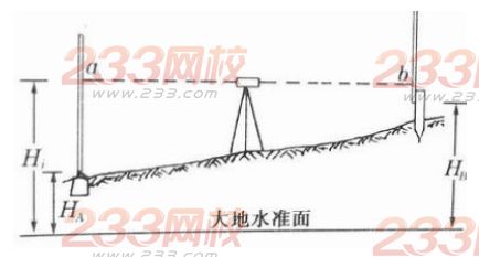 2015年二建《建筑工程》考点狂背（二）