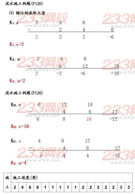 2015年二建《建筑工程》考点狂背（五）