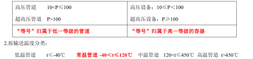 2015年二建《机电工程》考点狂背（六）