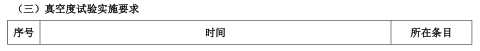 2015年二建《机电工程》考点狂背（六）