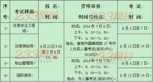 郎溪2014年注册安全工程师报名时间为6月23日