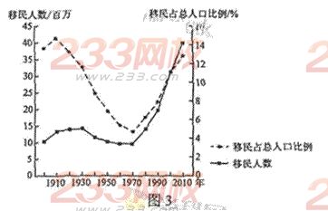 人口增长图_下图为东非高原基塔莱和多多马的降水资料及两地之间游牧路线示(2)