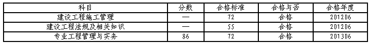 身边的小伙伴教你如何两年妥妥儿过二建