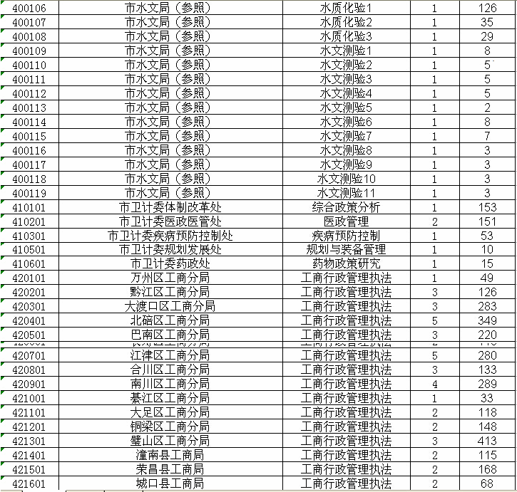 重庆人口数量2014_重庆常住人口及城镇化率(1996-2014)-重庆