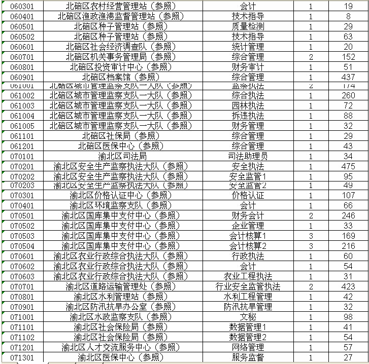 重庆人口数量2014_重庆常住人口及城镇化率(1996-2014)-重庆