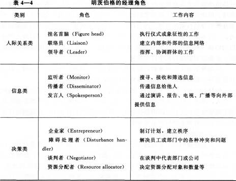 亨利·明茨伯格(henry mintzberg)曾对五位高层经理进行了认真观察和