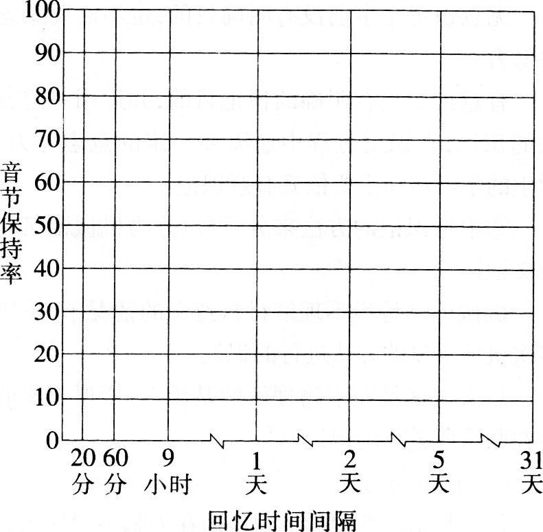 СW(xu)̌W(xu)֪R(sh)lc(din)ӛ2.1