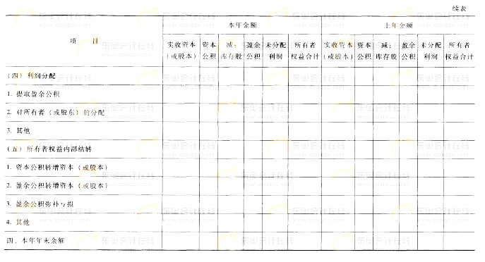 2014年《初级会计实务》高频考点:所有者权益变动表的