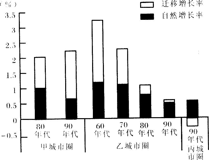 人口迁徙条件_人口迁徙图