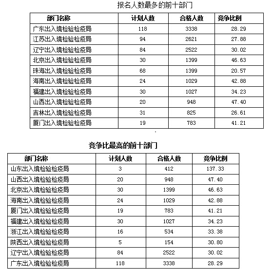 人口单位甲_人口普查(3)