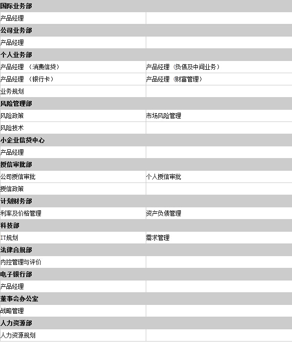 赣州银行招聘_太平洋保险管培生如何 太平洋保险管培生怎么(2)