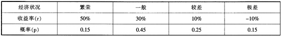 2015年银行业初级资格考试《风险管理》考前检测卷及答案（四）