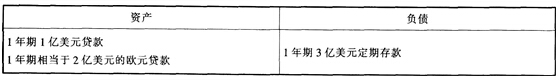 2015年银行业初级资格考试《风险管理》考前检测卷及答案（五）