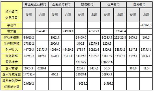 gdp计算折旧(3)