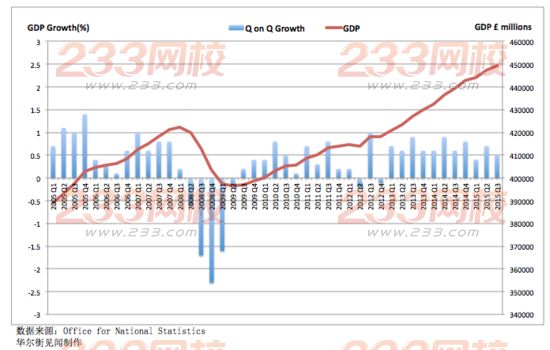 建筑业gdp_建筑业带动GDP(2)