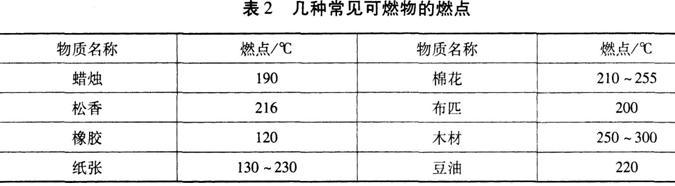 技术实务习题