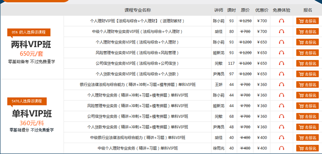 233网校学员喜报