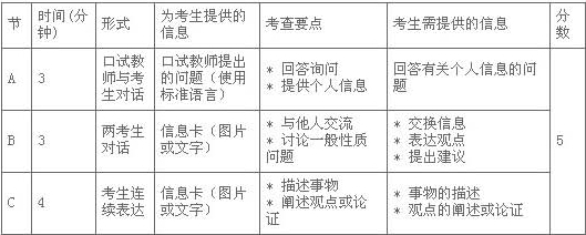 2016年全国英语等级考试（PETS）三级考试大纲简介