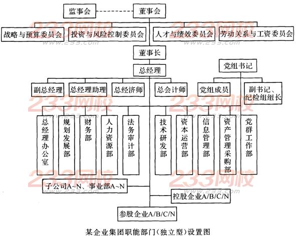 课后习题与答案解析:2016年人力资源管理师一