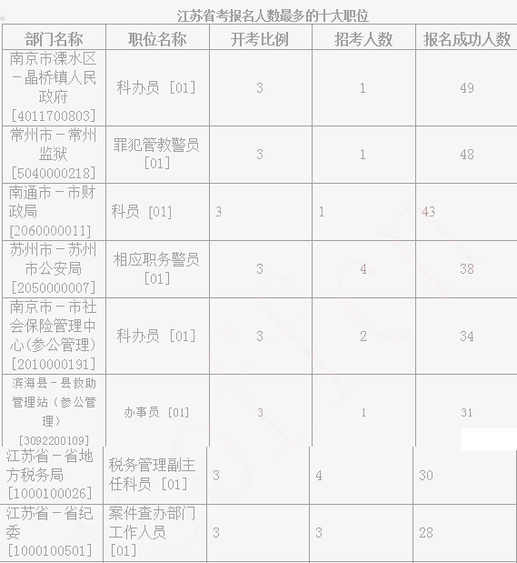 南京哪个区苏北人口最多_苏北先森(2)