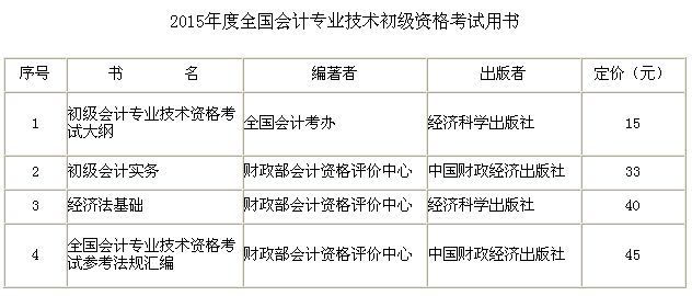 长沙2015年初级会计师考试用书领取时间2月6