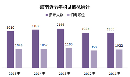 海南人口数量_2019年一季度海南农村外出从业人数和收入双增长(2)