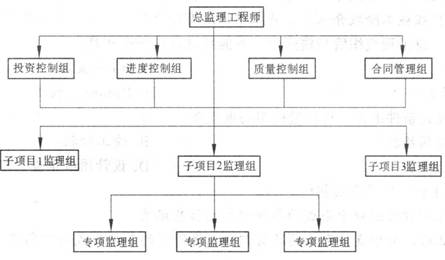 人口矩阵_波士顿矩阵(2)