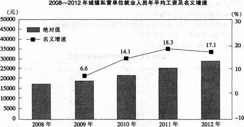 2020年全国城镇人口收入_2018年全国人口热图(2)