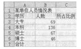 2015年计算机一级《MSOffice》全真模拟练习题(11)