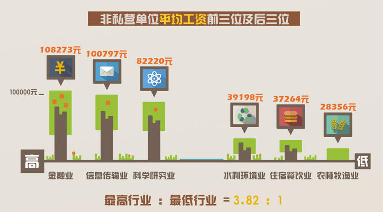 全国就业人口_皖就业人口文化水平低于全国(2)