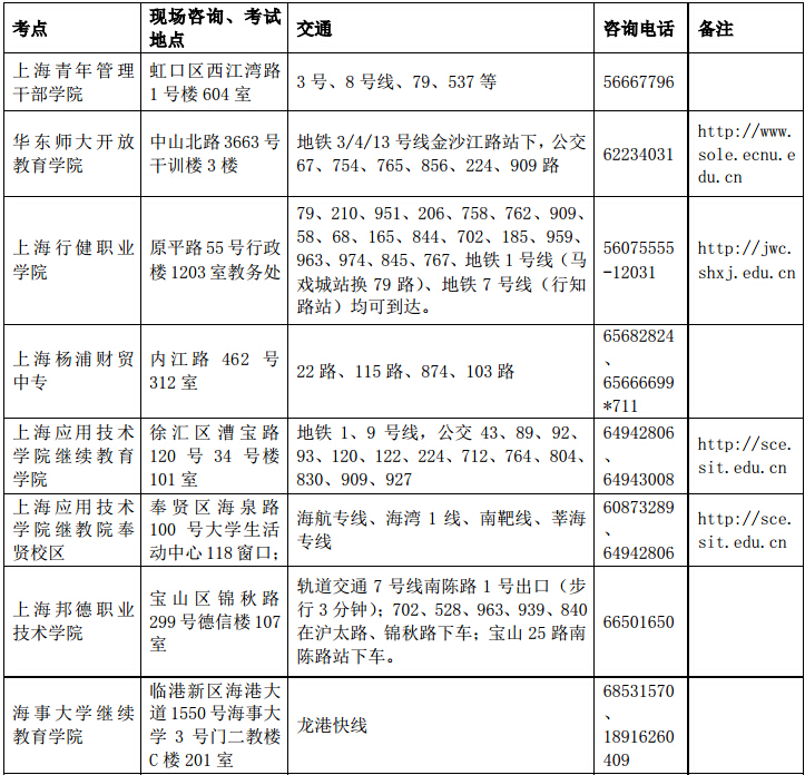 年9月全国计算机等级考试报名入口已开通,考生可登录上海招考热线进