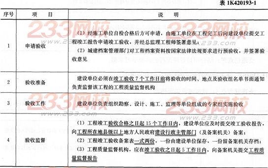 市政考点速记工程竣工备案的有关规定