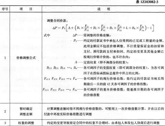 经济考点速记合同价款调整-一级建造师考试-2