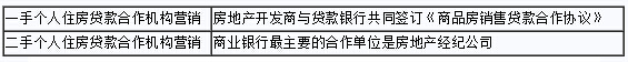 2015年银行业初级资格考试《个人贷款》高频考点：合作机构营销