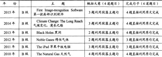 2016年职称<a href=http://www.hxen.net target=_blank class=infotextkey>英语</a>理工类B级概括大意题目特点及考试技巧