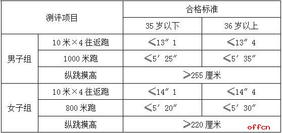 2016吉林警察学院招聘28人公告（13号）