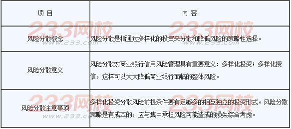 2016年银行业初级资格考试《风险管理》章节考点三