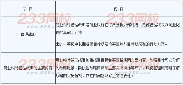 2016年银行业初级资格考试《风险管理》章节考点六