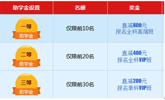 233网校一级消防工程师奖学金活动