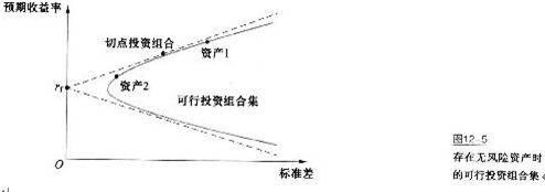 证券投资基金基础知识考点:均值方差法