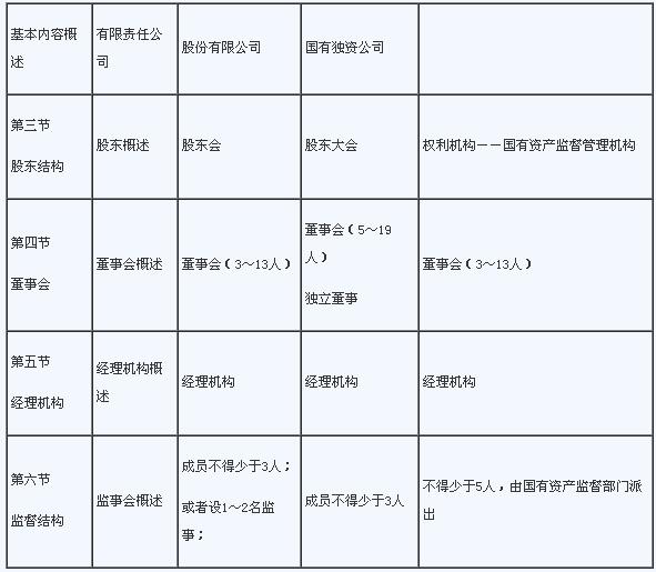 2016年中级经济师工商管理章节精讲班教辅第二章(2)