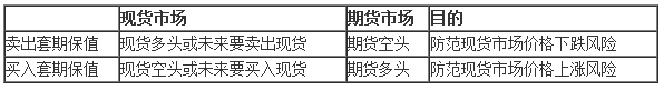 2016年期货从业资格考试基础知识第四章第二节知识点一