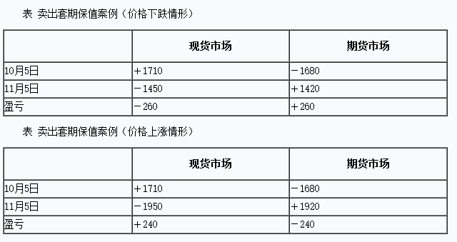 2016年期货从业资格考试基础知识第四章第二节知识点一